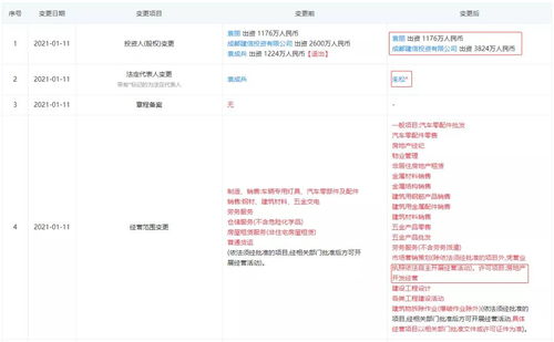 那个在高新19500元 m2拿地的开发商,城北再增一项目
