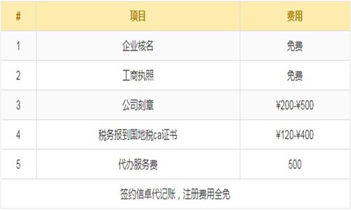 2018年外资公司注册多少钱