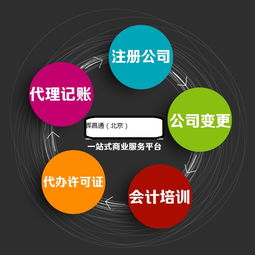 外资公司代理注册,全程代理北京外资公司注册