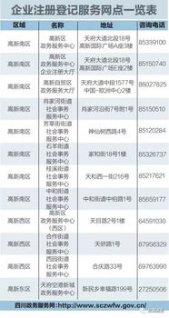 本月起,成都高新区企业注册登记实现 全域通办
