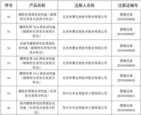 国家药监局发布关于批准注册100个医疗器械产品公告 2019年 第76号