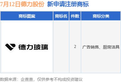 德力股份新提交2件商标注册申请