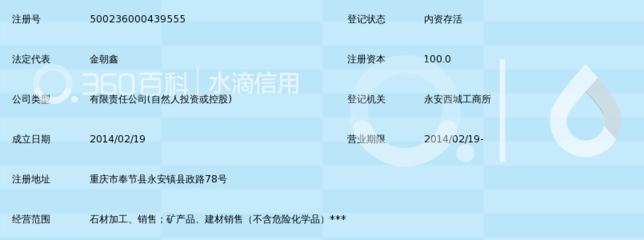 重庆市石力矿产品