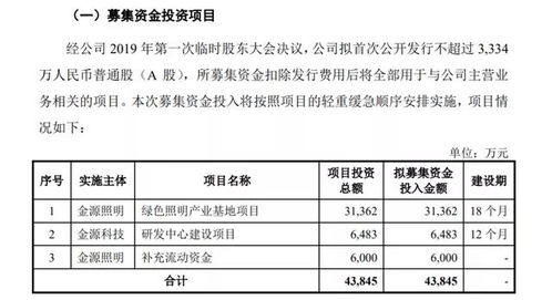 创业板注册制受理76家企业,led业都有谁