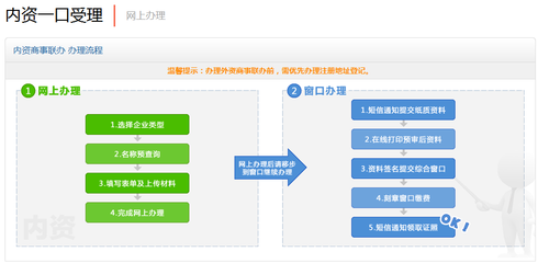 内资公司注册