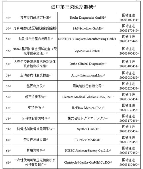 国家药监局披露10月批准注册73个医疗器械产品 涉及西门子 飞利浦等多家公司