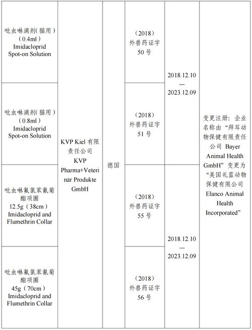 农业农村部批准勃林格殷格翰动物保健等2家公司生产的3种兽药产品在我国再注册