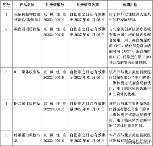 四环医药医用皮肤护理凝胶及修复凝胶获批上市 1月第2周新产品