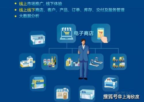 电商平台快速办理edi经营许可证