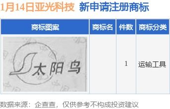 亚光科技新提交1件商标注册申请