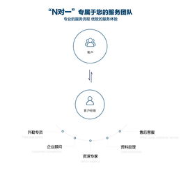 内资公司注册
