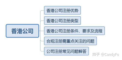 干货收藏 香港公司注册优势 办理流程 费用及常见问题深度解析