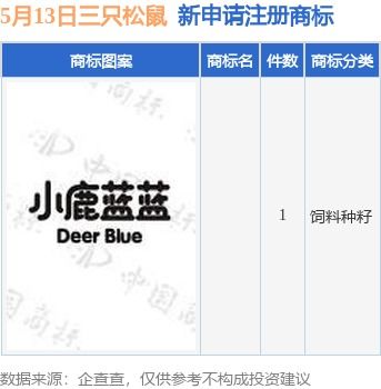 三只松鼠新提交1件商标注册申请