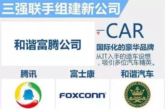融资百亿也造不出车,盘点徒有其表的3大 ppt车企
