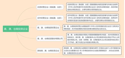 企业登记注册类型有哪些 跨境电商如何办理企业注册登记