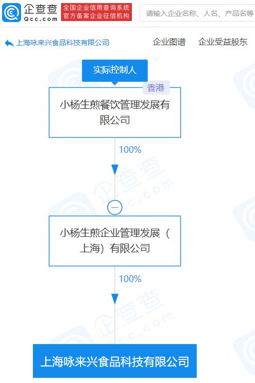 小杨生煎跨界布局食品科技，注册资本8000万彰显产业升级雄心