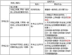 电力产品增值税征收的具体规定解析