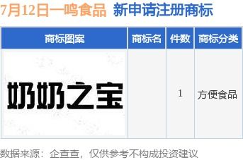 一鸣食品积极布局品牌保护与市场拓展，新提交商标注册申请并设立分公司