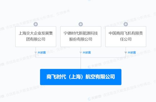 宁德时代与中国商飞合资成立航空公司，注册资本6亿元并设立分公司