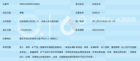 重庆六丰矿产品股份有限公司内资公司注册指南