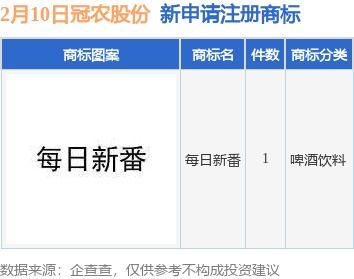 冠农股份新提交 每日新番 商标注册申请