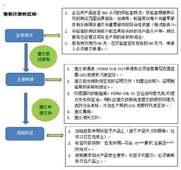 印度电子信息产品注册体系