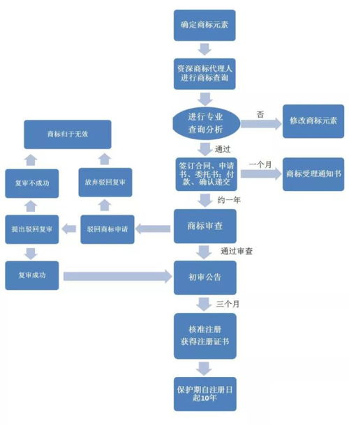 旅发 城礼科普 速看,不注重商标注册,你会失去什么